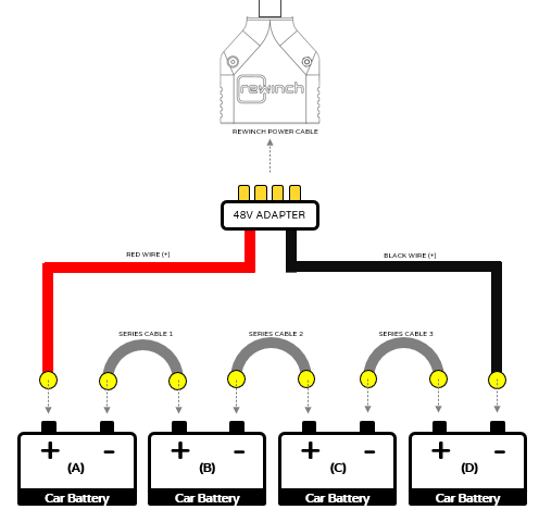Car battery adapter (4x 12v, 85Ah+)
